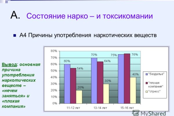 Кракен официальный сайт krakens13 at