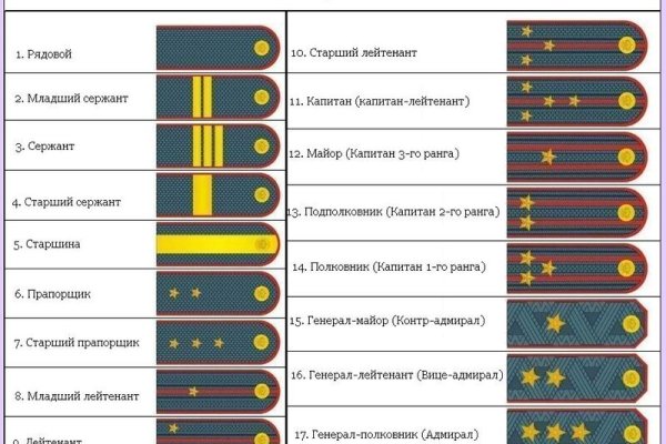 Кракен магазин vk2 top